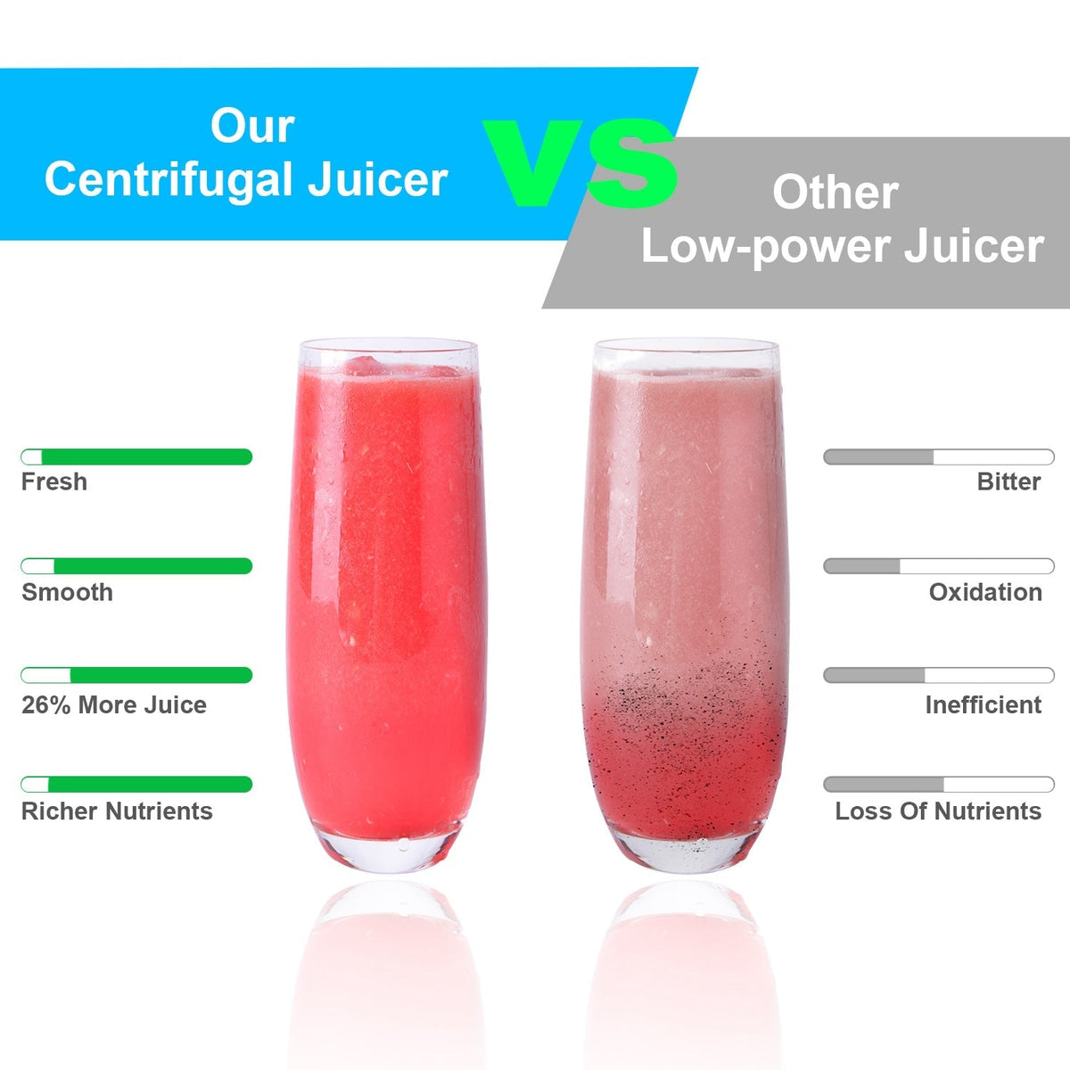 1000W Centrifugal Juicer Juice Extractor with 2 Speeds 2.6in Wide Feed Chute 17Oz Juicer Cup 54Oz Pulp Collector Electric Juicer for Fruits Vegetables