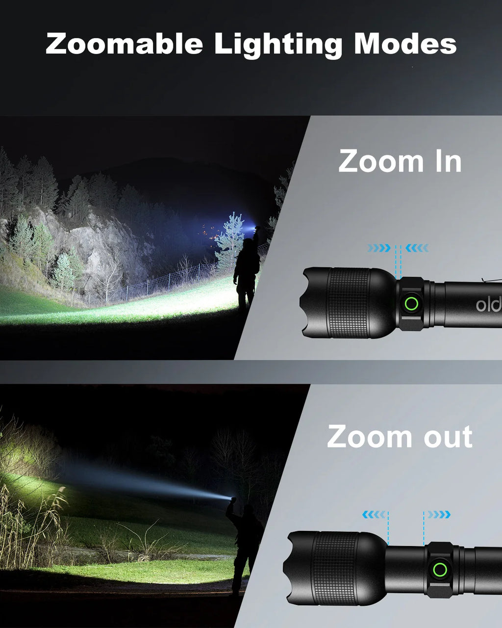 2pcs Most Powerful Led Flashlights 1000LM Built-in Battery Flash Light Zoomable Protable Super Bright Tactical Torch 5000mah for Outdoors/Camping/Emergency