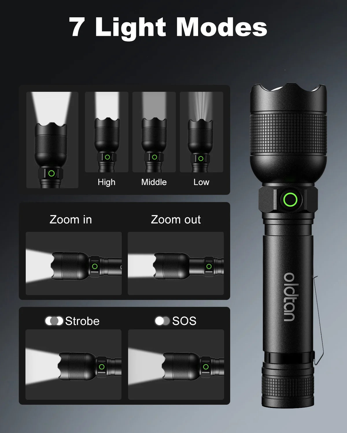 2pcs Most Powerful Led Flashlights 1000LM Built-in Battery Flash Light Zoomable Protable Super Bright Tactical Torch 5000mah for Outdoors/Camping/Emergency