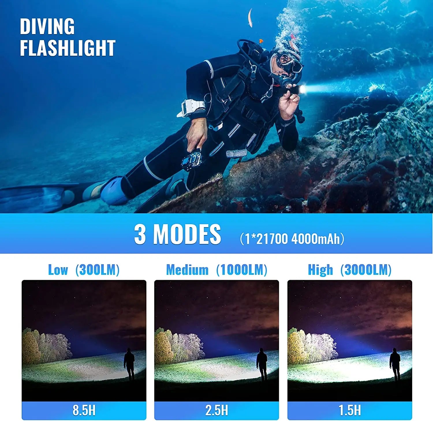 SD05 Scuba Diving Flashlight XHP50.2 21700 Lantern 3000lm IPX8 Waterproof Magnetic Ring Orange Peel Reflector 18650 Torch