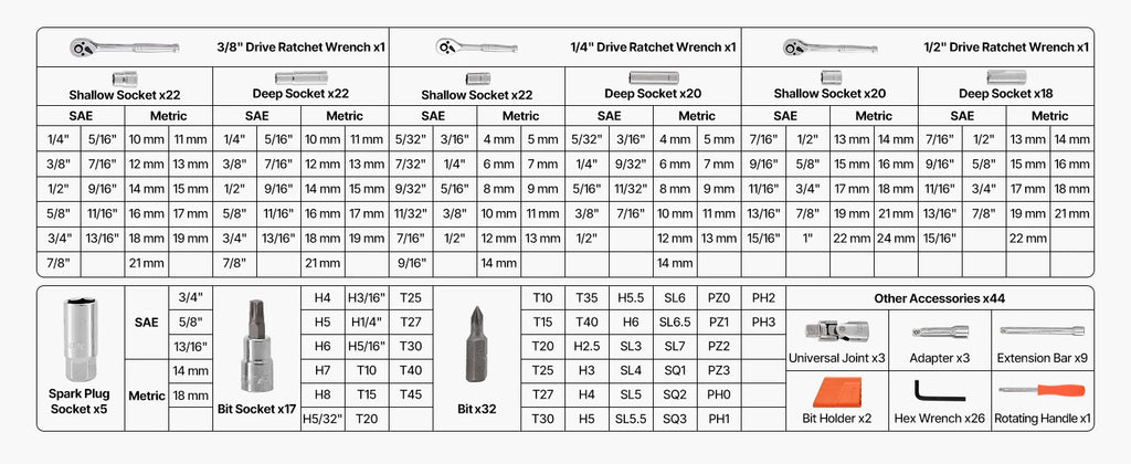 Socket Set 86 Pieces 3/8 ,1/4, or 1/2in Drive Socket and Ratchet Set, SAE Metric Mechanic Tool Kit with Ratchet Wrench