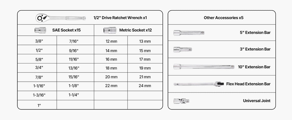 Socket Set 86 Pieces 3/8 ,1/4, or 1/2in Drive Socket and Ratchet Set, SAE Metric Mechanic Tool Kit with Ratchet Wrench