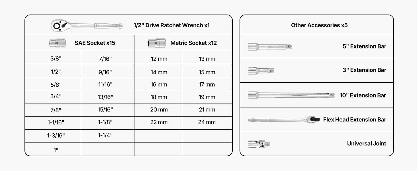 Socket Set 86 Pieces 3/8 ,1/4, or 1/2in Drive Socket and Ratchet Set, SAE Metric Mechanic Tool Kit with Ratchet Wrench