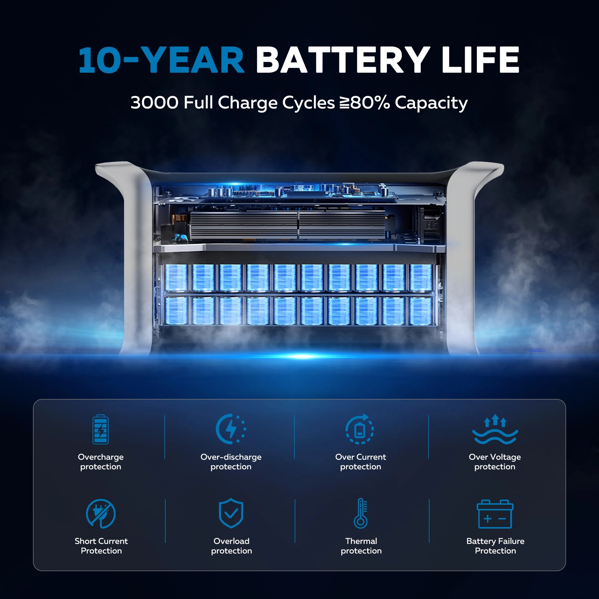 Camping Portable Power Station, 1024Wh, Wave Solar Generator Outdoor, 220V 110V, AC Outlets