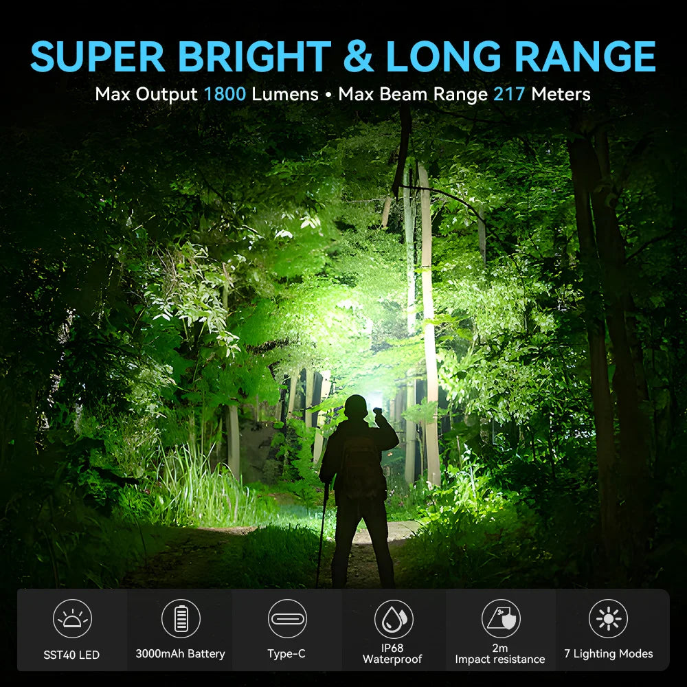 1800lm EDC Flashlight USB C Rechargeable SST40 LED 18650 Torch TIR Optics Lens Lantern with Power Indicator