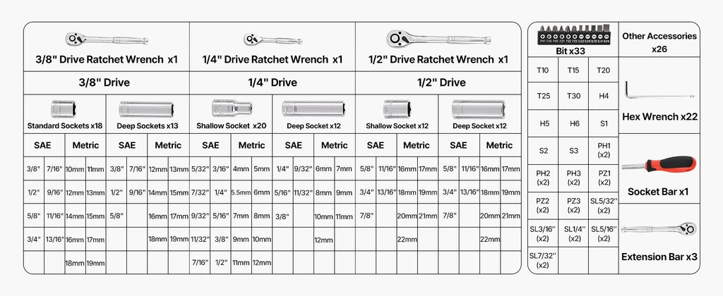 Socket Set 86 Pieces 3/8 ,1/4, or 1/2in Drive Socket and Ratchet Set, SAE Metric Mechanic Tool Kit with Ratchet Wrench
