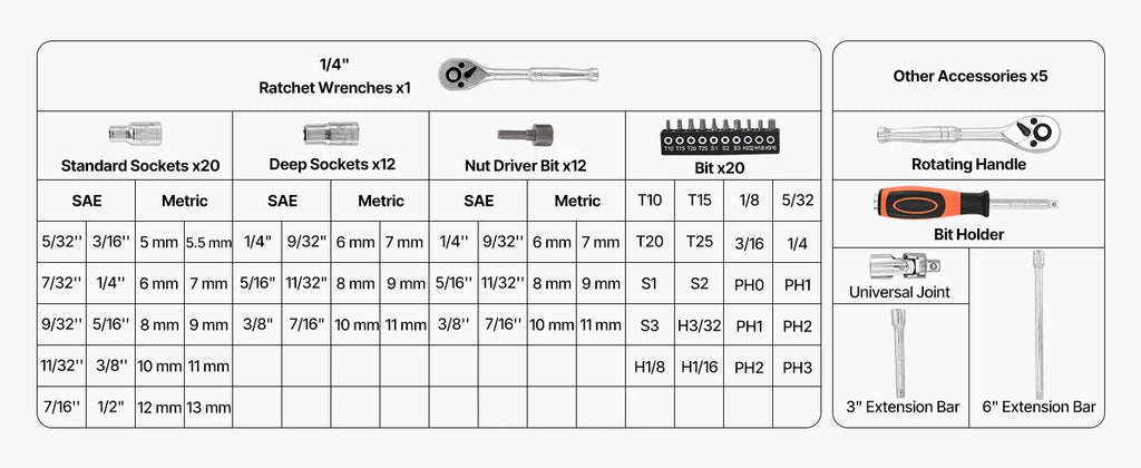 Socket Set 86 Pieces 3/8 ,1/4, or 1/2in Drive Socket and Ratchet Set, SAE Metric Mechanic Tool Kit with Ratchet Wrench