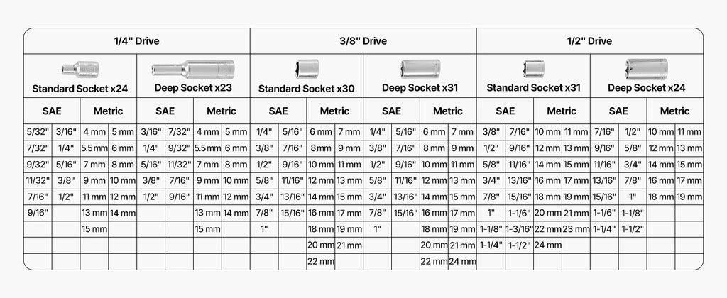 Socket Set 86 Pieces 3/8 ,1/4, or 1/2in Drive Socket and Ratchet Set, SAE Metric Mechanic Tool Kit with Ratchet Wrench