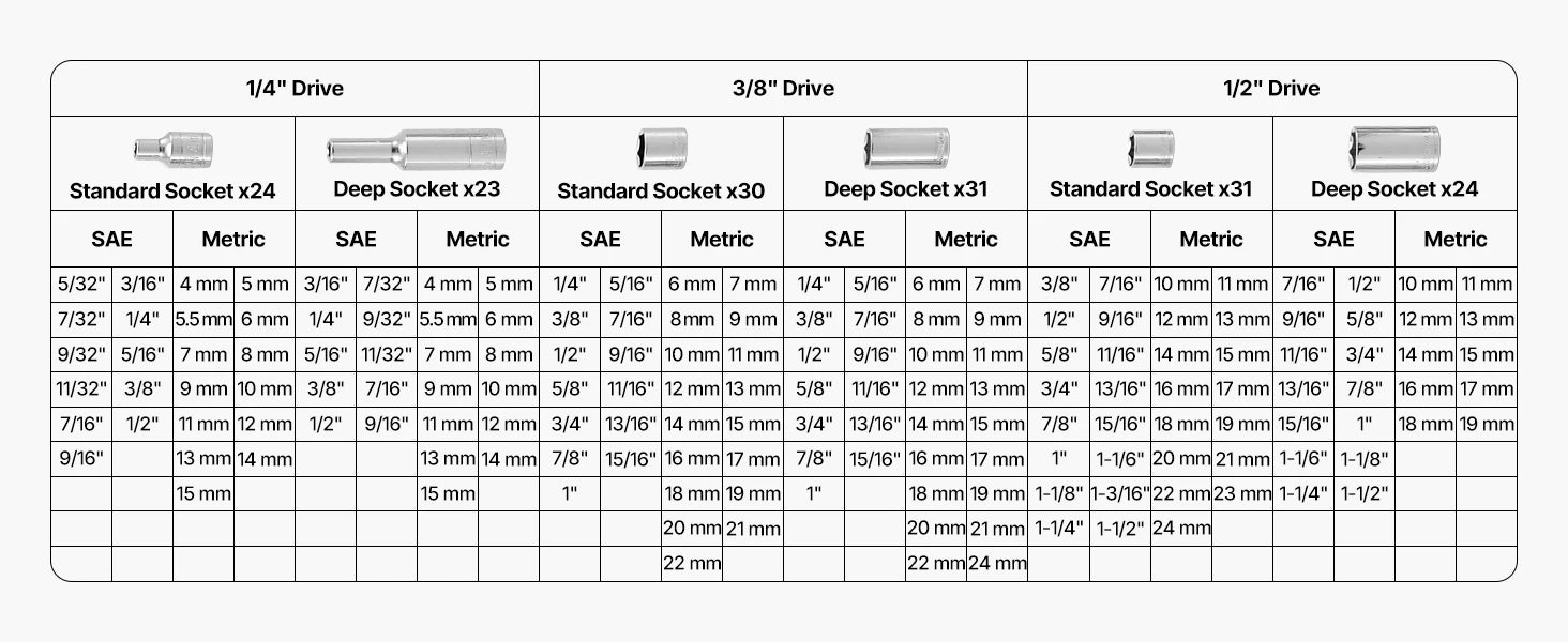 Socket Set 86 Pieces 3/8 ,1/4, or 1/2in Drive Socket and Ratchet Set, SAE Metric Mechanic Tool Kit with Ratchet Wrench