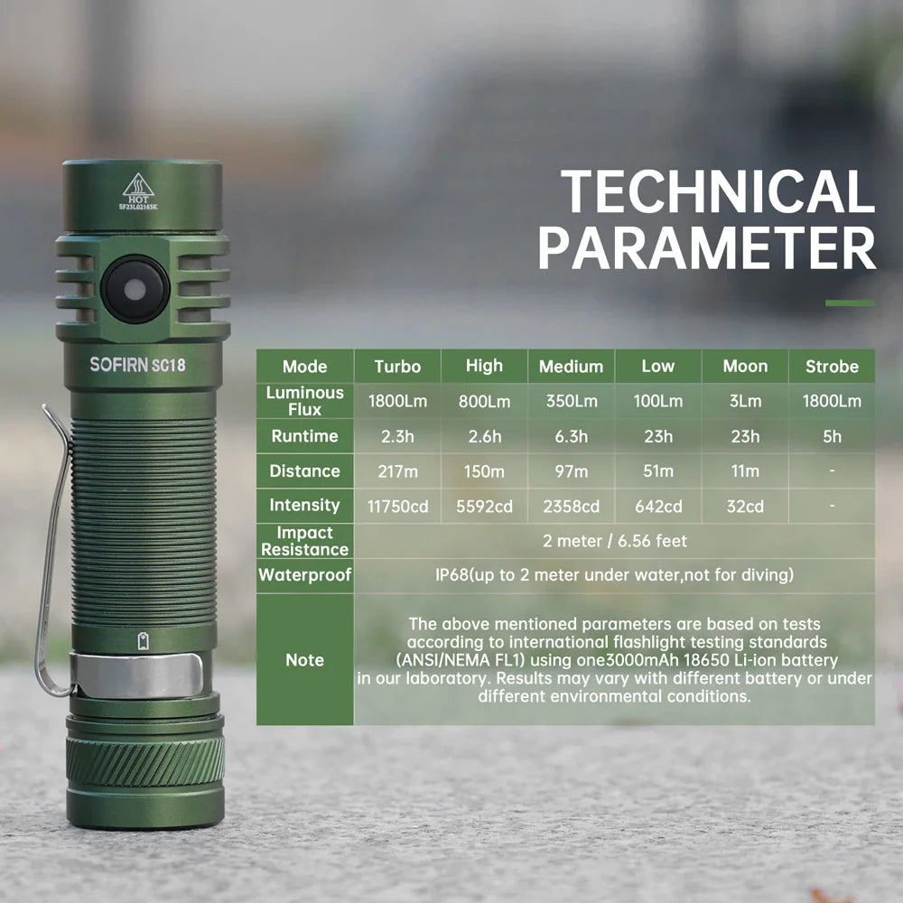 1800lm EDC Flashlight USB C Rechargeable SST40 LED 18650 Torch TIR Optics Lens Lantern with Power Indicator