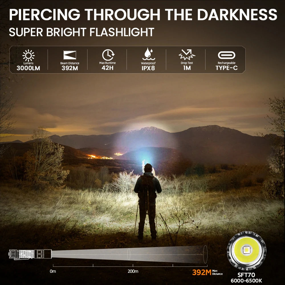 Tactical Rechargeable 6000K Flashlight 3000 High Lumen Pocket 21700 LED with Dual Tail Switches
