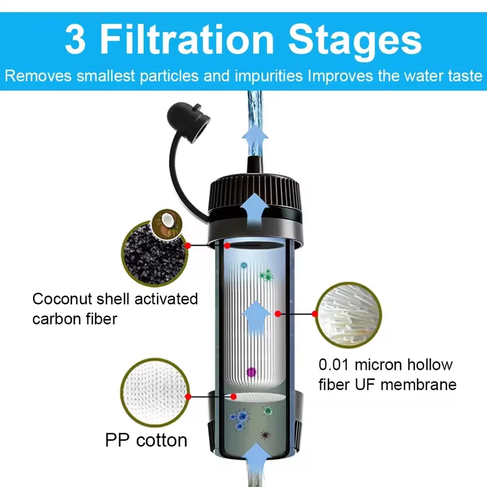 Emergency Survival & Camping Portable Water Filter - Emergency & Disaster Purifies Water Source On-The-Go