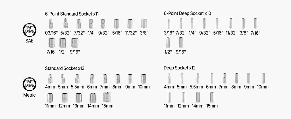 Socket Set 86 Pieces 3/8 ,1/4, or 1/2in Drive Socket and Ratchet Set, SAE Metric Mechanic Tool Kit with Ratchet Wrench