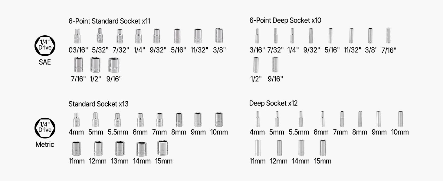 Socket Set 86 Pieces 3/8 ,1/4, or 1/2in Drive Socket and Ratchet Set, SAE Metric Mechanic Tool Kit with Ratchet Wrench