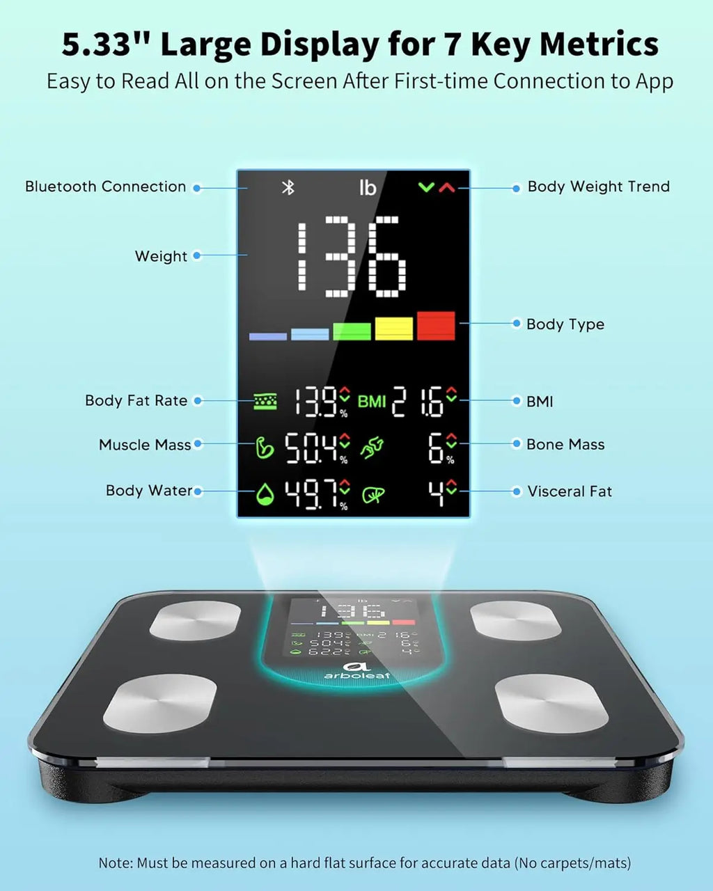Smart Body Fat Scale with 4-Electrode BIA, 7-in-1 Display, 14 Metrics in App, Trend Tracking, Max 400lb