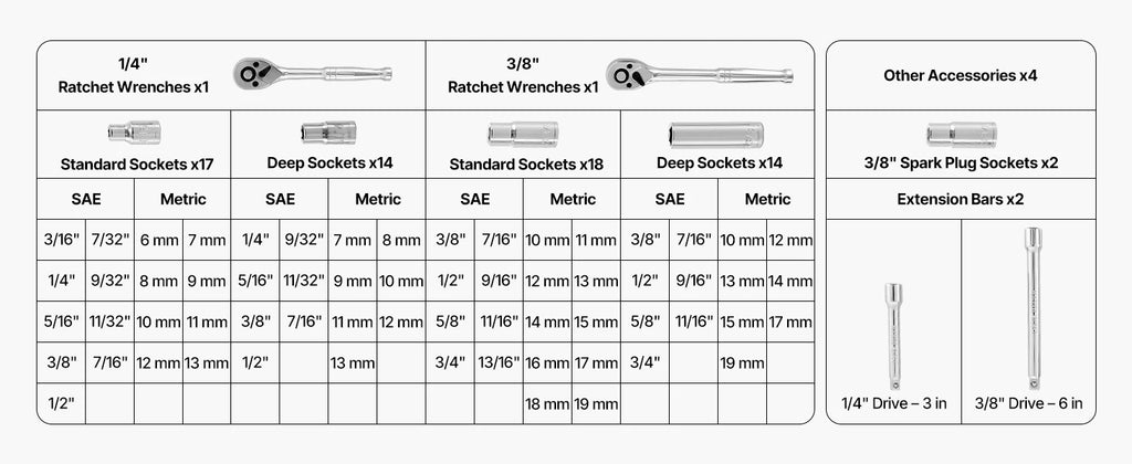 Socket Set 86 Pieces 3/8 ,1/4, or 1/2in Drive Socket and Ratchet Set, SAE Metric Mechanic Tool Kit with Ratchet Wrench