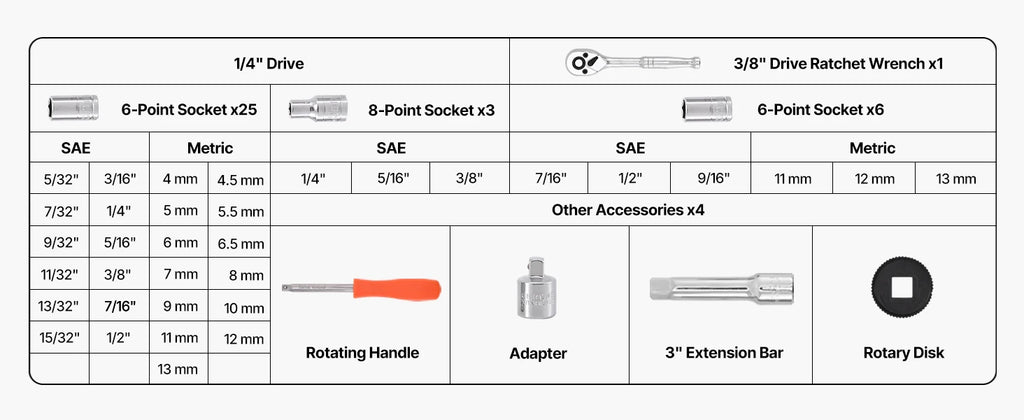 Socket Set 86 Pieces 3/8 ,1/4, or 1/2in Drive Socket and Ratchet Set, SAE Metric Mechanic Tool Kit with Ratchet Wrench