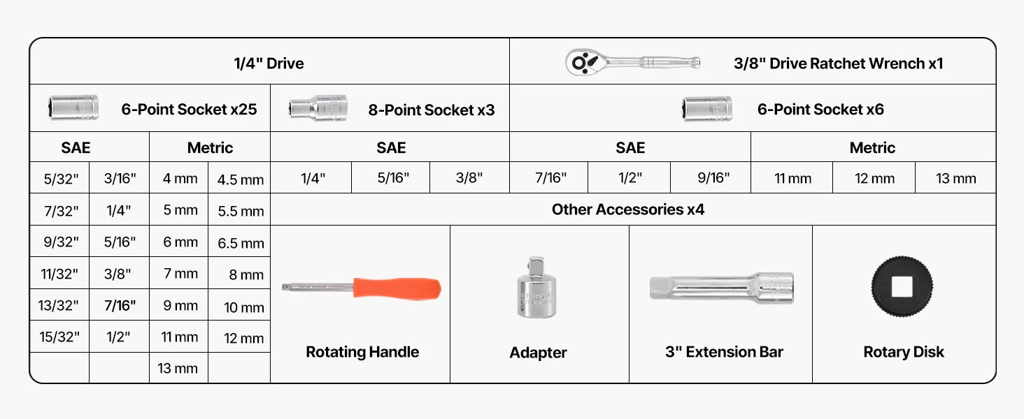 Socket Set 86 Pieces 3/8 ,1/4, or 1/2in Drive Socket and Ratchet Set, SAE Metric Mechanic Tool Kit with Ratchet Wrench