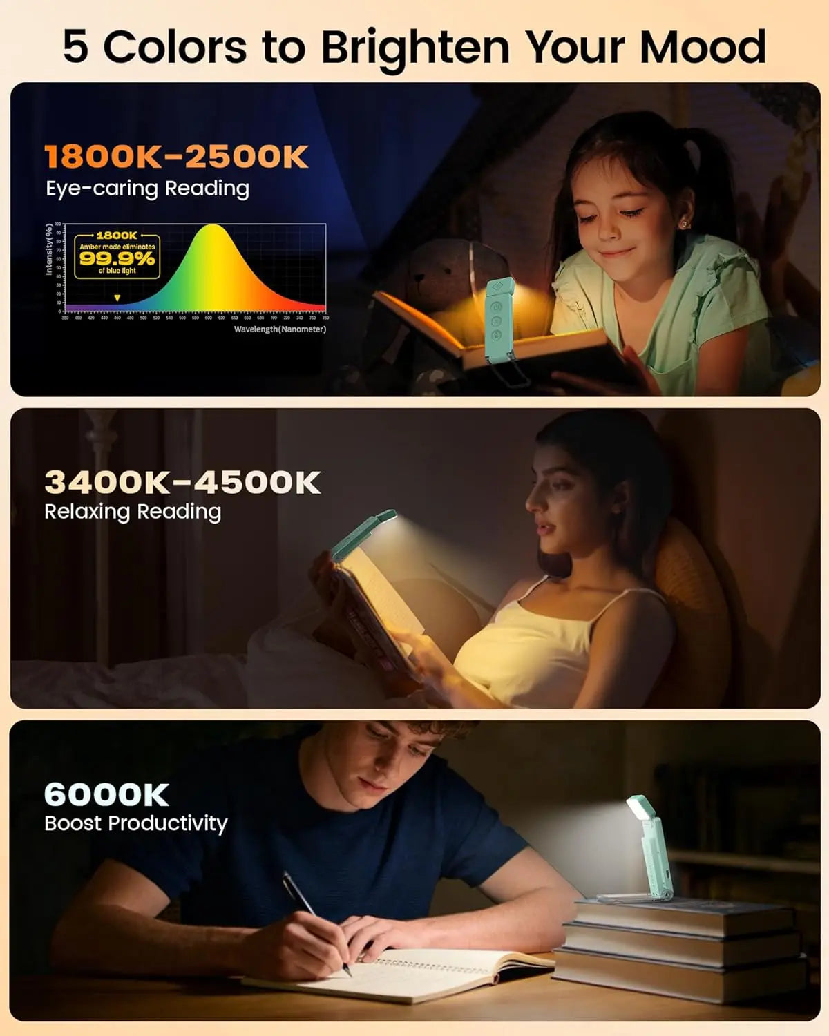 12 LED Rechargeable Book Light, 5 Colors & 5 Brightness, 100Hrs Runtime, Eye-Caring Clip-on Reading Light for Books in Bed
