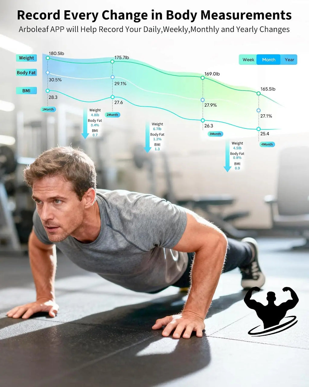 Smart Body Fat Scale with 4-Electrode BIA, 7-in-1 Display, 14 Metrics in App, Trend Tracking, Max 400lb