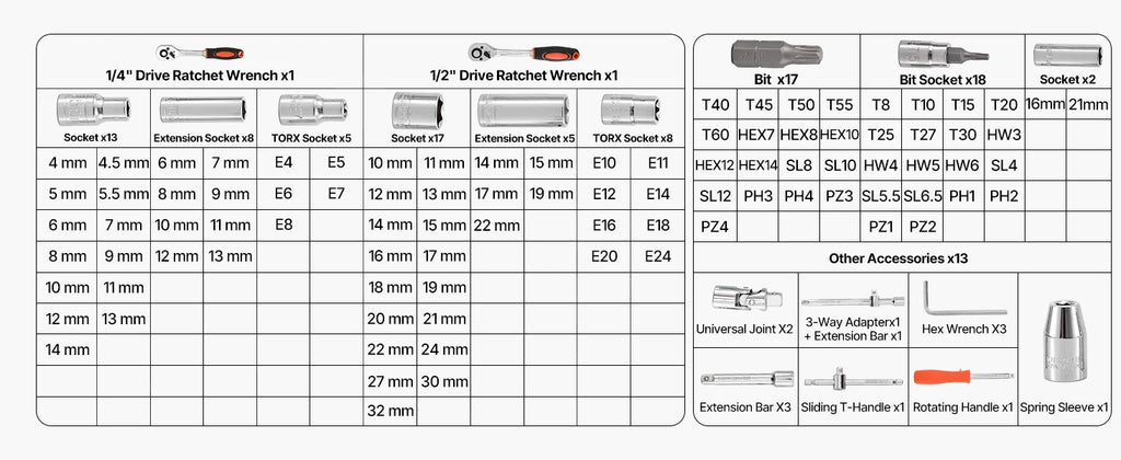 Socket Set 86 Pieces 3/8 ,1/4, or 1/2in Drive Socket and Ratchet Set, SAE Metric Mechanic Tool Kit with Ratchet Wrench