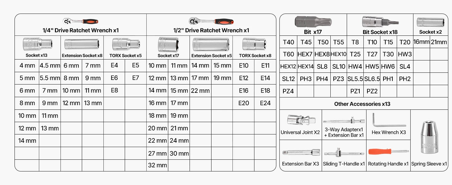 Socket Set 86 Pieces 3/8 ,1/4, or 1/2in Drive Socket and Ratchet Set, SAE Metric Mechanic Tool Kit with Ratchet Wrench