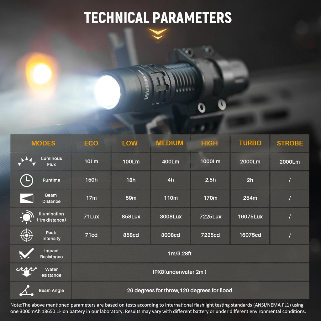 Wurkkos TD02 Compact IPX8 Waterproof Tactical Flashlight 2000LM Rechargable Torch with 6 Modes High-quality LED & Local Delivery
