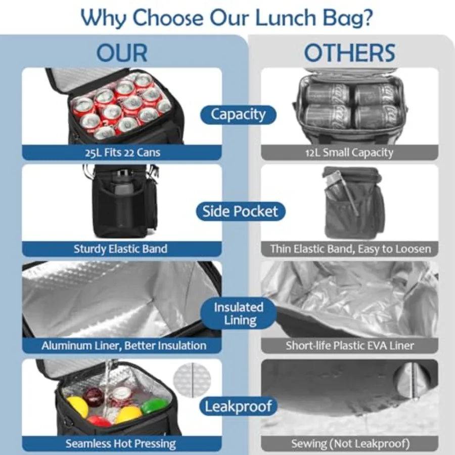 Tactical Lunch Box for Men 25 L Insulated Expandable Large Lunch Bag Cooler Bag for Men Double Deck Soft Mens Lunchbox for Work