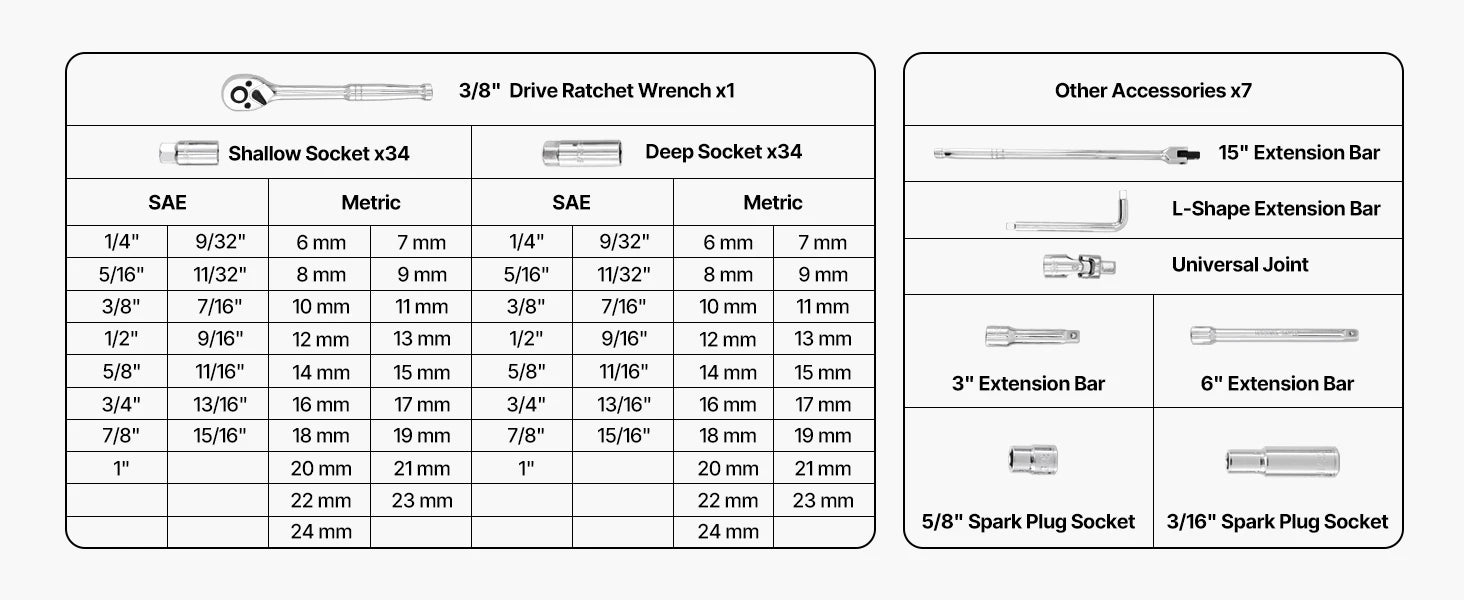Socket Set 86 Pieces 3/8 ,1/4, or 1/2in Drive Socket and Ratchet Set, SAE Metric Mechanic Tool Kit with Ratchet Wrench