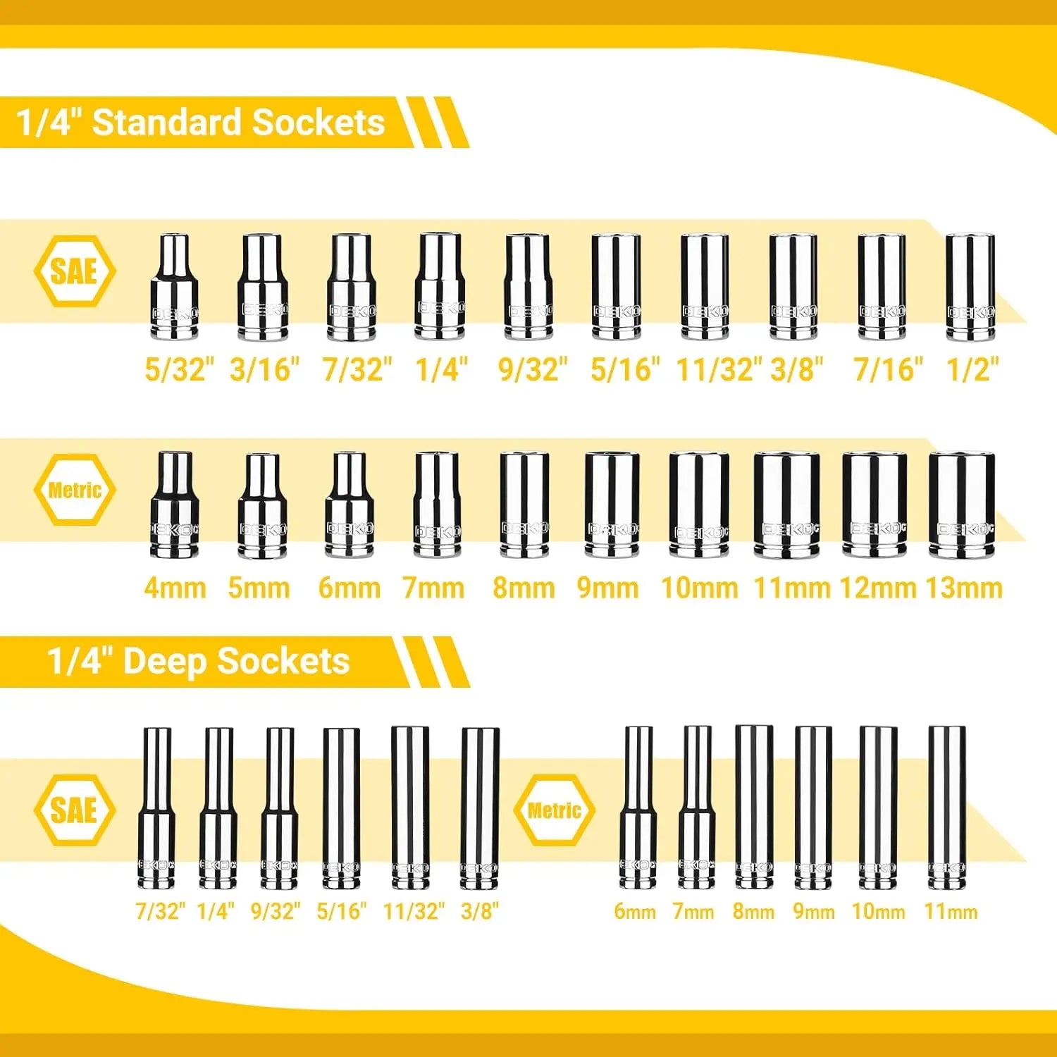 85-Piece 1/4" and 3/8" Drive Socket Wrench Set with Spinner Handle, Screwdriver Auto Repairing & Household