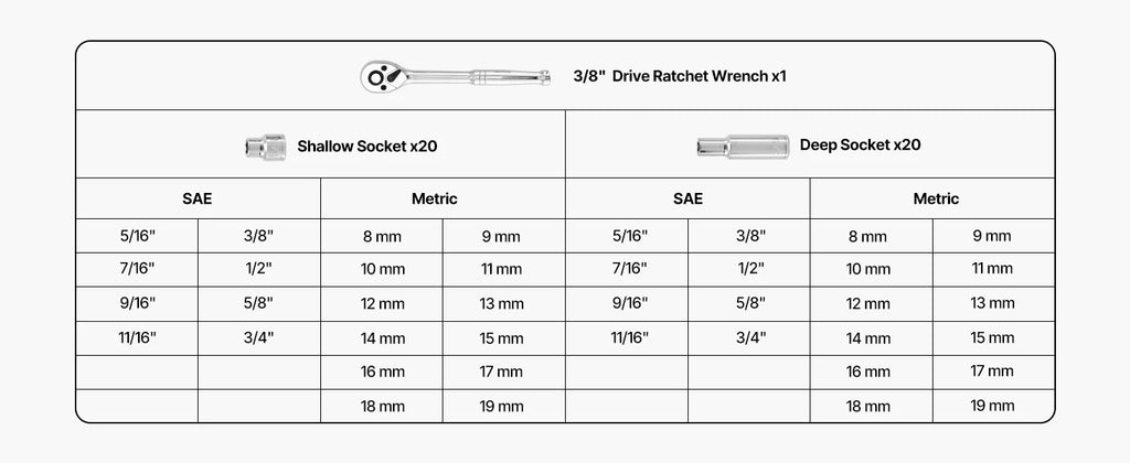 Socket Set 86 Pieces 3/8 ,1/4, or 1/2in Drive Socket and Ratchet Set, SAE Metric Mechanic Tool Kit with Ratchet Wrench