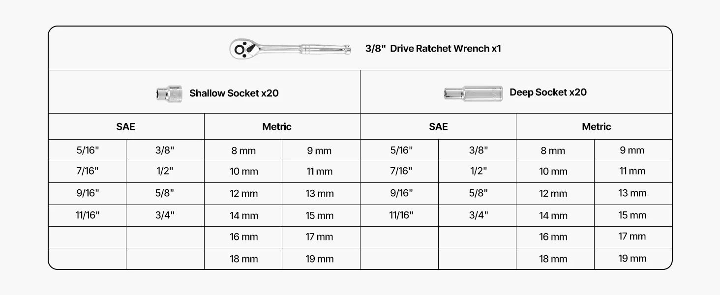 Socket Set 86 Pieces 3/8 ,1/4, or 1/2in Drive Socket and Ratchet Set, SAE Metric Mechanic Tool Kit with Ratchet Wrench