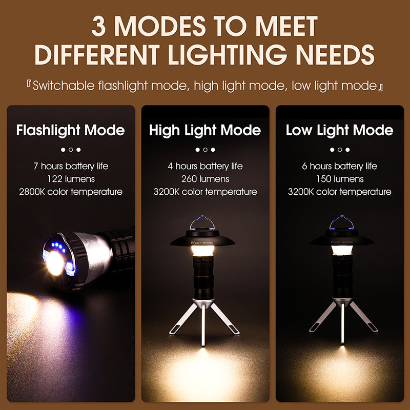 Outdoor Lighthouse Camping Light, Camping Tent Light, Portable Magnetic Suction Emergency Flashlight